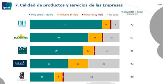 Fuente: Estudio KAR de IPSOS.