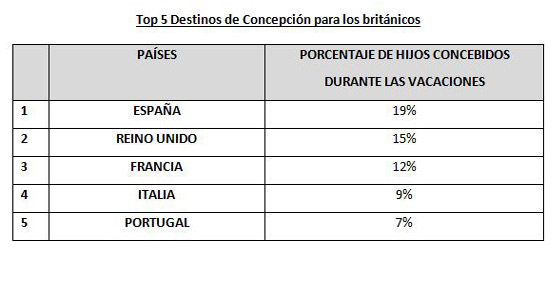 Fuente: Hoteles.com