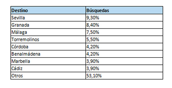 La reputaci&oacute;n online de los hoteles de C&oacute;rdoba provincia supera a la media nacional seg&uacute;n un an&aacute;lisis de trivago