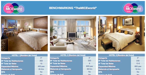 Un ejemplo del documento de Benchmarking Comparativo que ofrece la compañía a los hoteles.