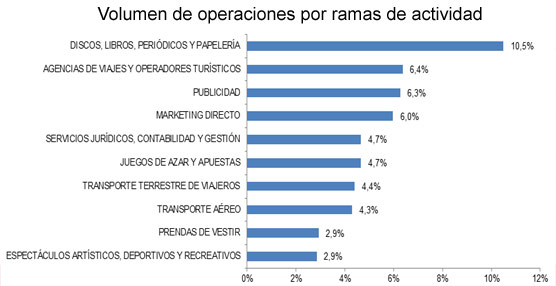 Fuente: Comisión Nacional de los Mercados y la Competencia (CNMC).