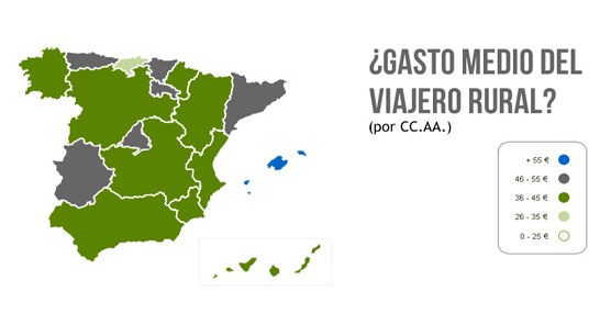 El gasto medio del turista rural en Espa&ntilde;a se sit&uacute;a en 44 euros, con los c&aacute;ntabros como los que menos gastan