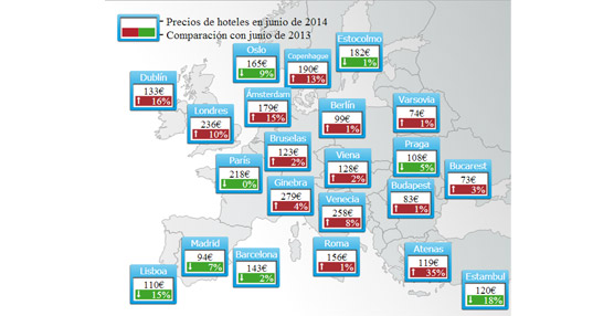 trivago Hotel Price Index: Los precios hoteleros en Baleares se disparan un 23% en el mes de&nbsp; junio