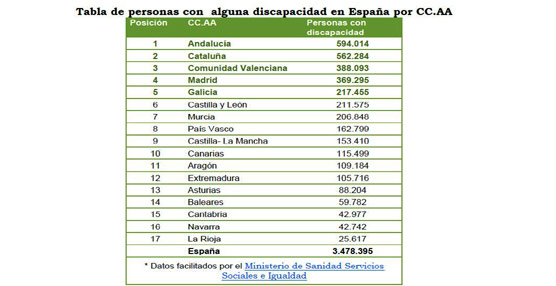 S&oacute;lo el 17% de las casas rurales en Espa&ntilde;a son accesibles para personas con movilidad reducida seg&uacute;n Toprural