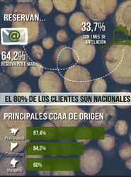 Infografía de Escapadarural.com