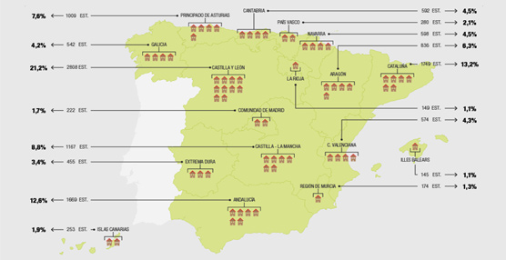 Castilla y Le&oacute;n, Catalu&ntilde;a y Andaluc&iacute;a lideran el sector del turismo rural en 2014 con casi el 50% de la oferta y la demanda