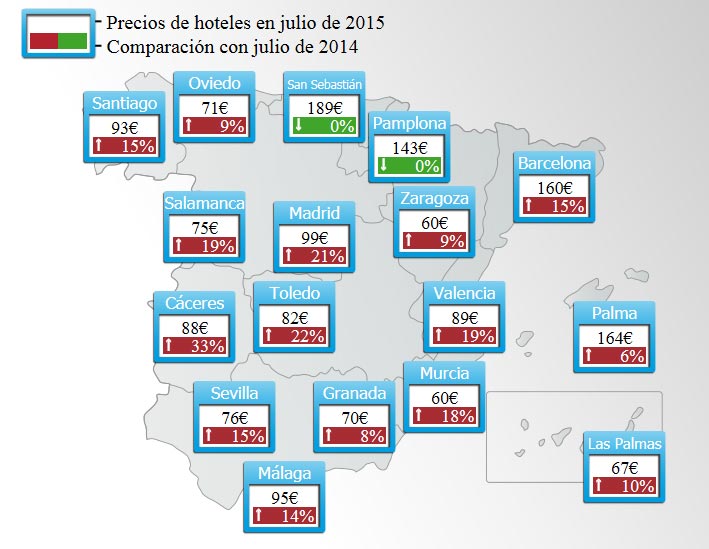 El precio medio de los hoteles se sitúa en 118 euros en julio con Baleares encabezando los precios más elevados