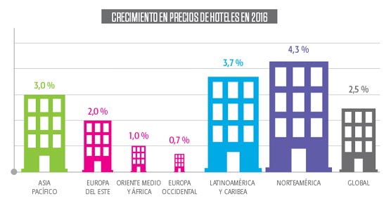 El Sector de Reuniones y Eventos crecer&aacute; en 2016, aunque con condiciones m&aacute;s duras en las reservas