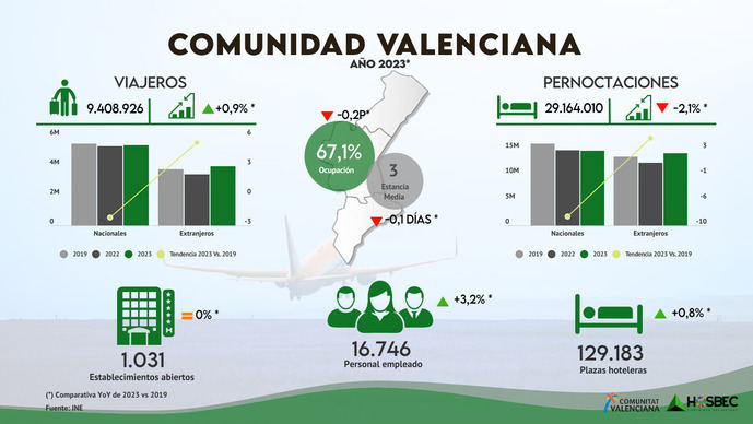 Informe HOSBEC HOTEL MONITOR de 2023