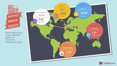 HPI 2019 Infografía.