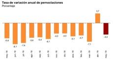 Tasa de variación anual de pernoctaciones.