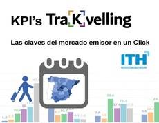 ITH lanza junto a Opta ‘Previsiones del comportamiento del mercado turístico en agosto’