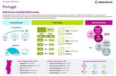 Infografía (Christie & Co).