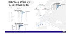 Infografía TravelgateX.