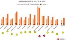 ADR Comparativa Q1 2021 vs Q1 2022