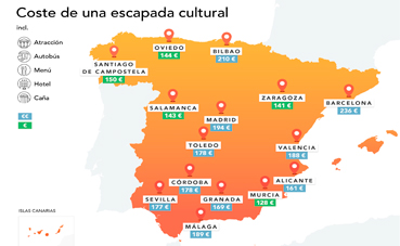 Las ciudades más baratas para una escapada en España