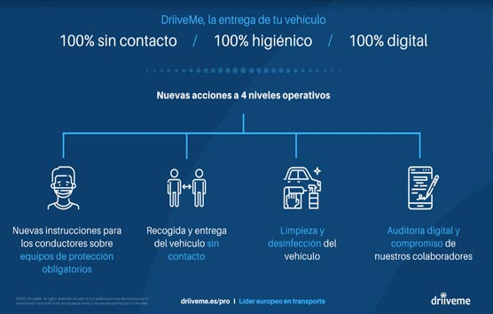 DriiveMe da a conocer su nuevo protocolo de alquiler de coches