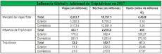 Influencia global y adicional de Tripadvisor en 2017.