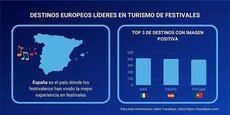 Fuente: Travellyze.