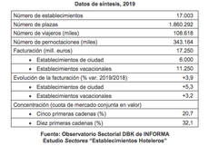 Datos 2019.