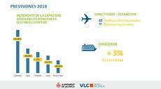 Previsiones turismo valenciano 2018.
