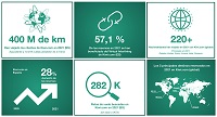 Fuente: Kiwi.com