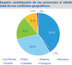 Fuente: BBVA Research.