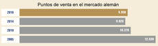 Fuente: DRV.