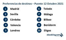 Fuente: eBooking.