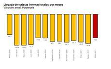 Fuente: INE.