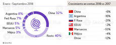 Fuente: Global Blue.