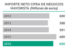 Fuente: Globalia.