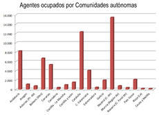 Fuente: Ministerio de Empleo.