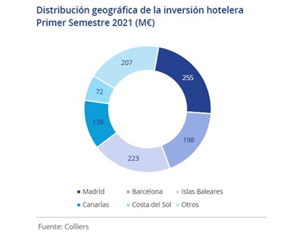 AEDH firma un acuerdo con la Fundaci&#243;n Finnova