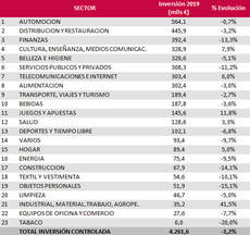 Fuente: InfoAdex.