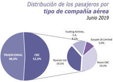 Fuente: TurEspaña.