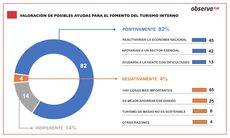 Fuente: ObservaTUR.