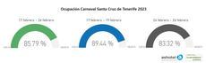 Los carnavales de Santa Cruz de Tenerife cierran al 85% de ocupación