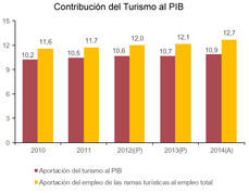 Fuente: Instituto Nacional de Estadística.