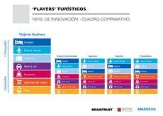 Percepción de la innovación en el turismo.