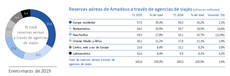 Fuente: Amadeus.