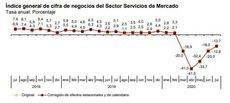 Fuente: INE.
