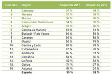 Ocupación de casas rurales de alquiler íntegro para Nochevieja, según Toprural.