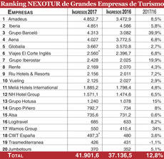 Fuente: Nexodata y empresas. Las ventas figuran en millones de euros. *: Estimación.