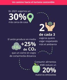 Fuente: Weekendesk.es