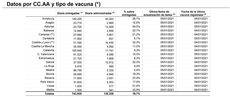 Fuente: Ministerio de Sanidad.