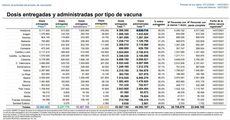 Fuente: Ministerio de Sanidad.
