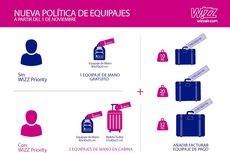 La nueva política de equipajes de Wizz Air.