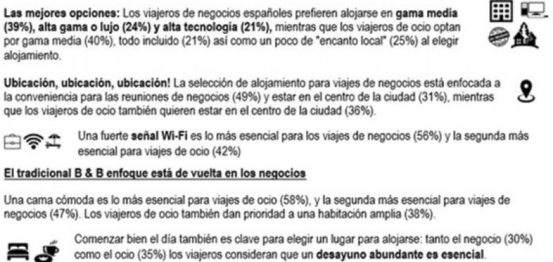Preferencias en el alojamiento